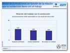 :: Pulse para Ampliar :: Resultados estudio "El 96,5% de los conductores españoles suspendería el examen teórico de conducir si volviera a realizarlo"