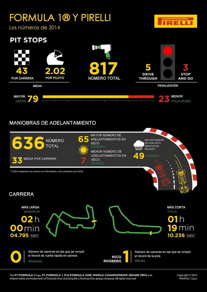infografia F1